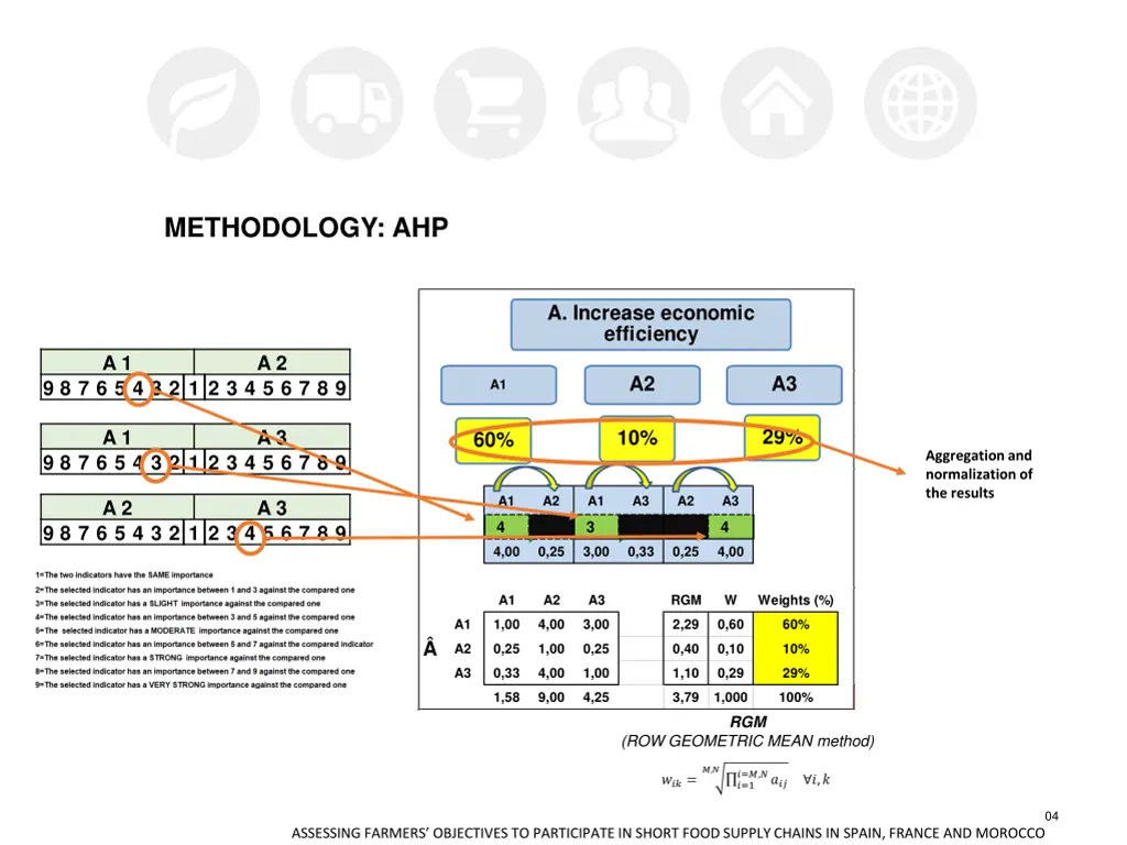 methodology ahp