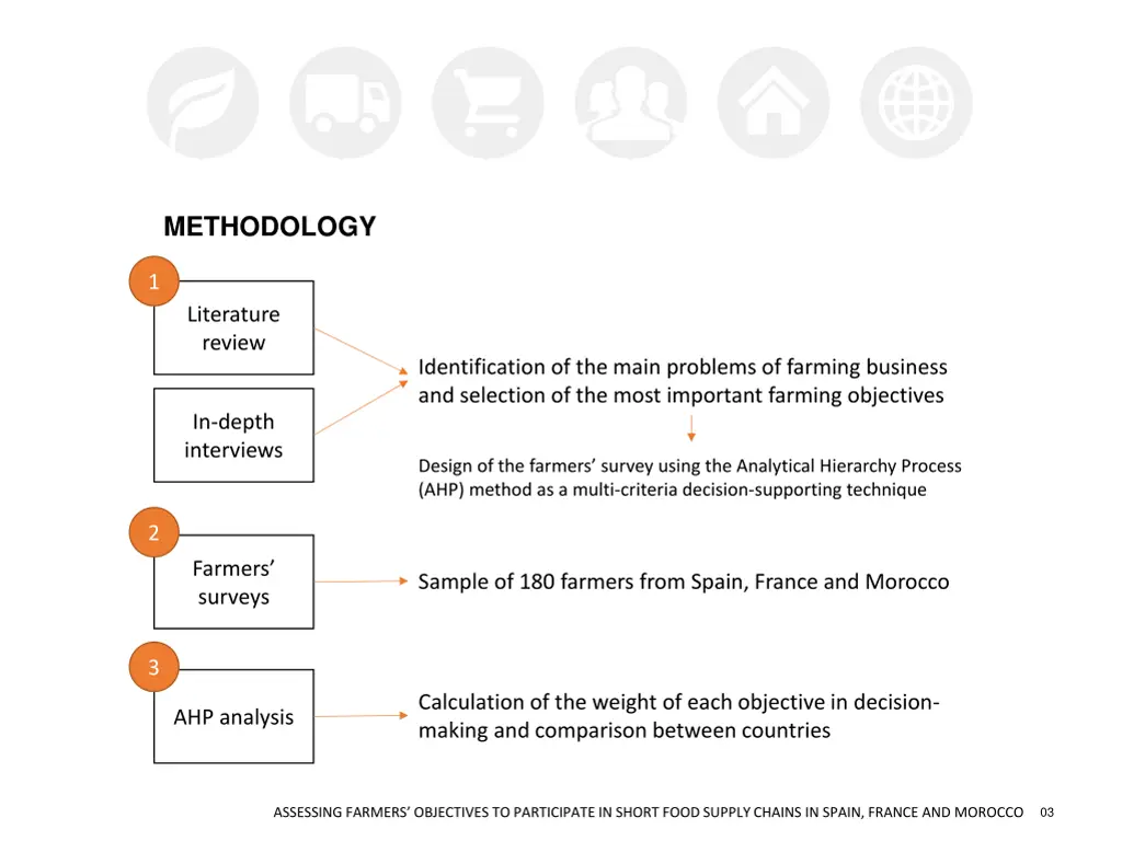methodology