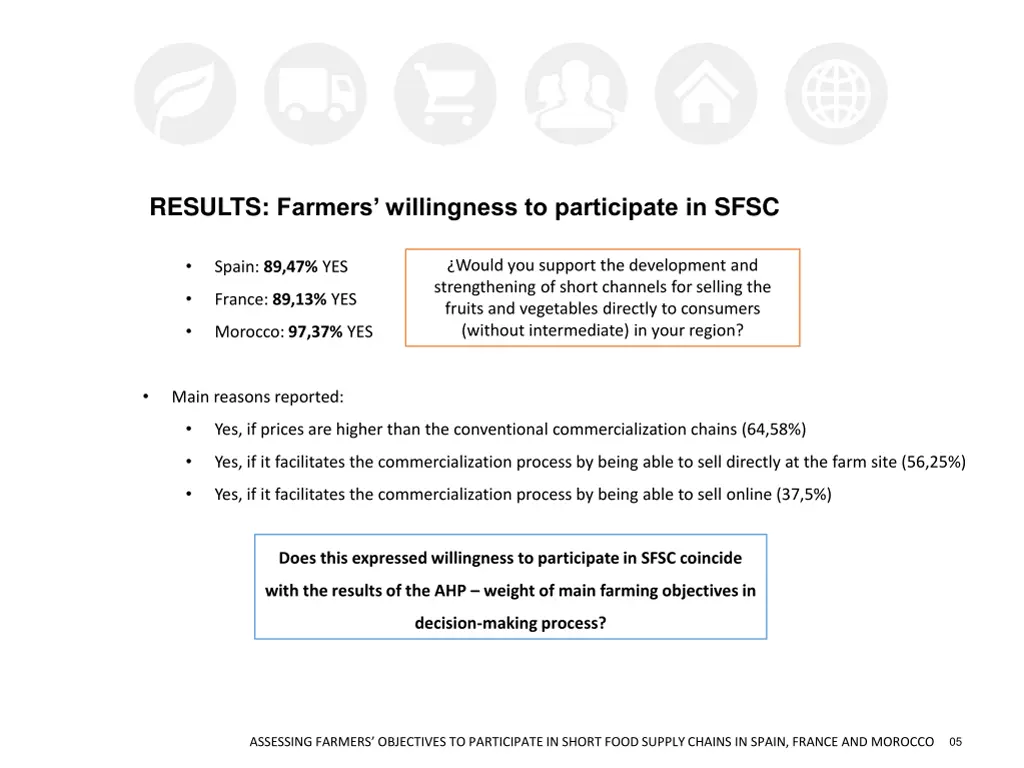 results farmers willingness to participate in sfsc