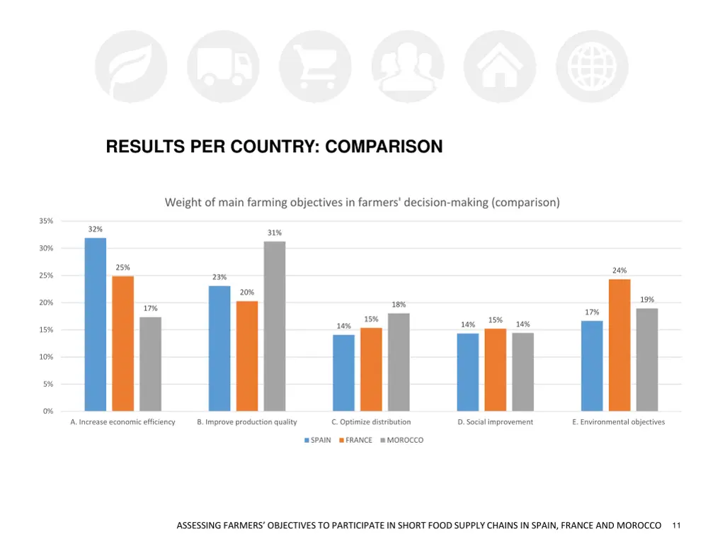 results per country comparison 1