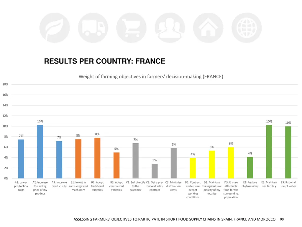 results per country france