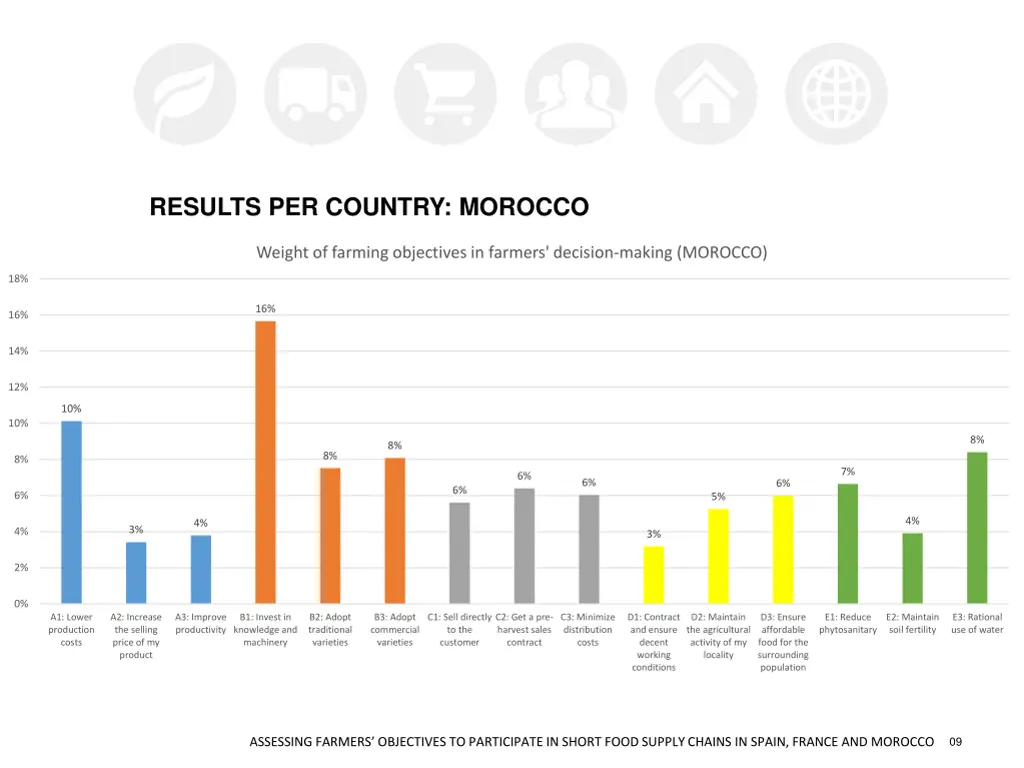 results per country morocco