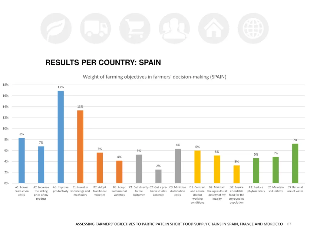 results per country spain