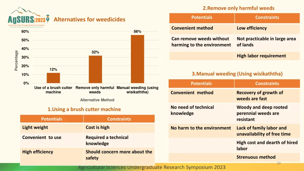 2 remove only harmful weeds