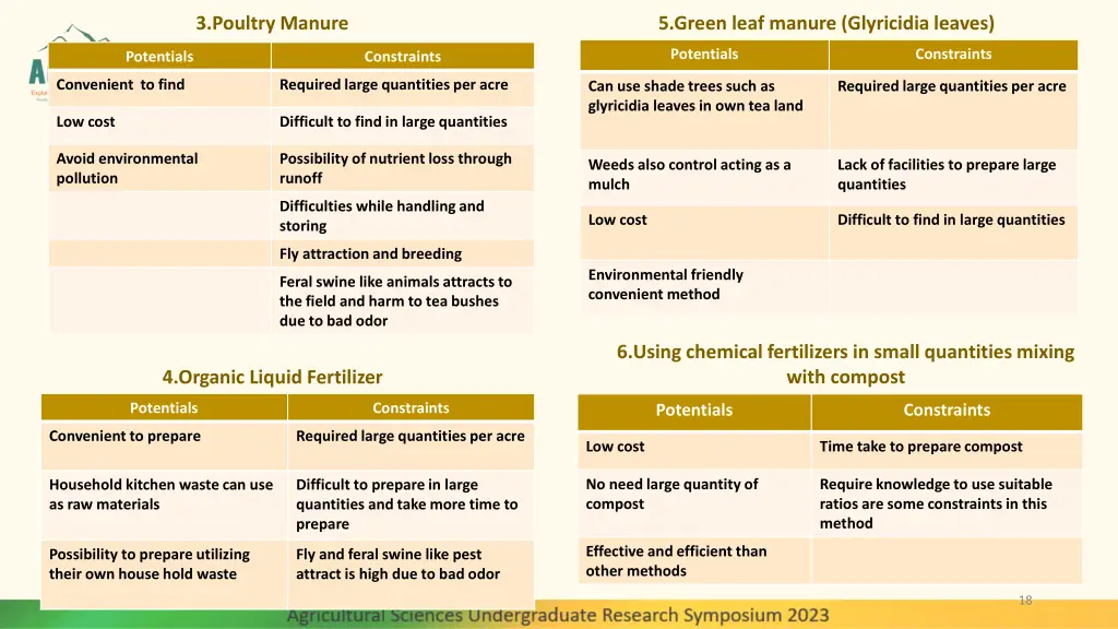 3 poultry manure
