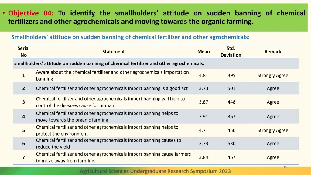 objective 04 to identify the smallholders