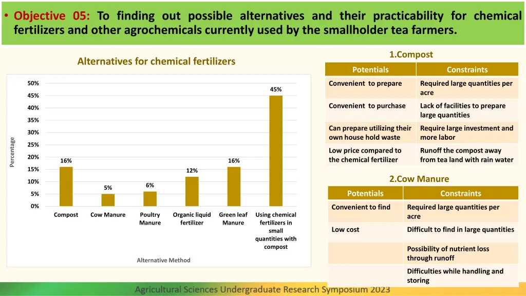 objective 05 to finding out possible alternatives