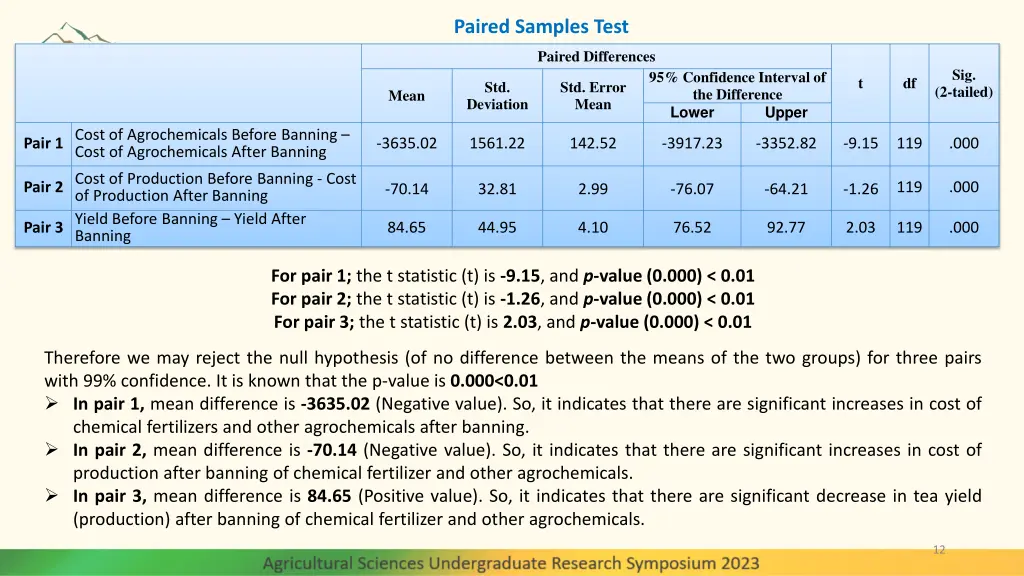 paired samples test
