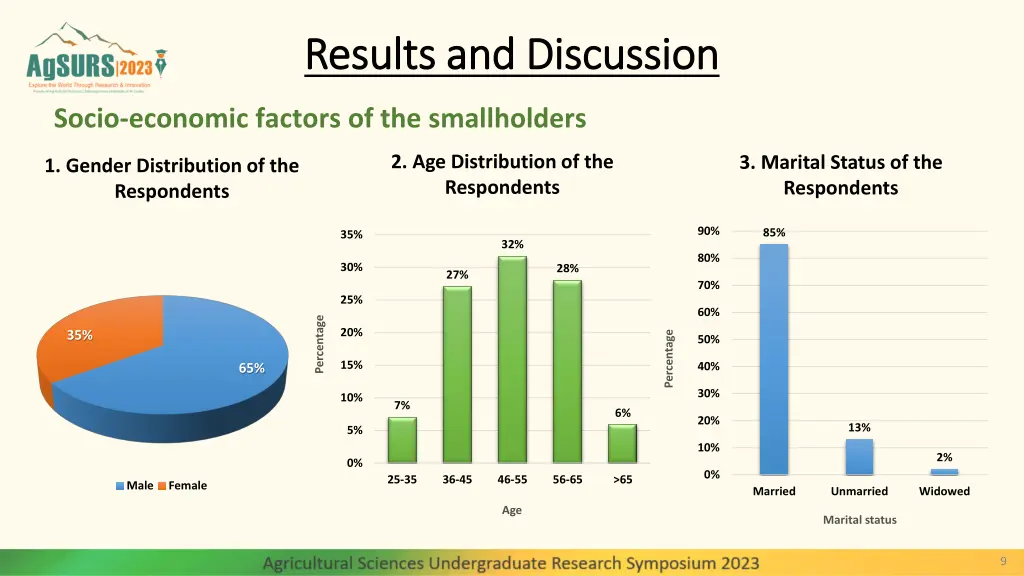 results and discussion results and discussion