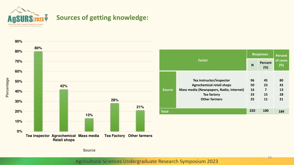 sources of getting knowledge