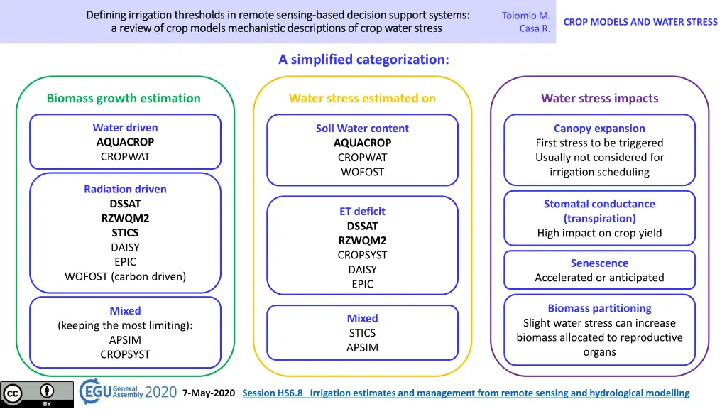 defining irrigation thresholds in remote sensing 1