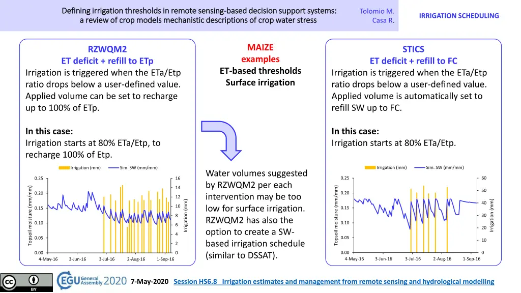 defining irrigation thresholds in remote sensing 10