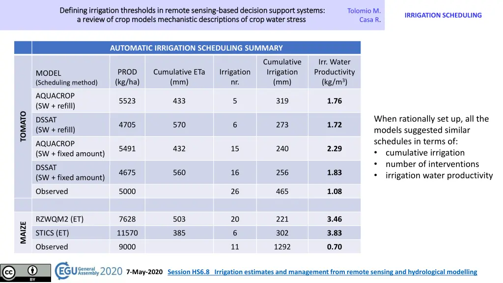 defining irrigation thresholds in remote sensing 11