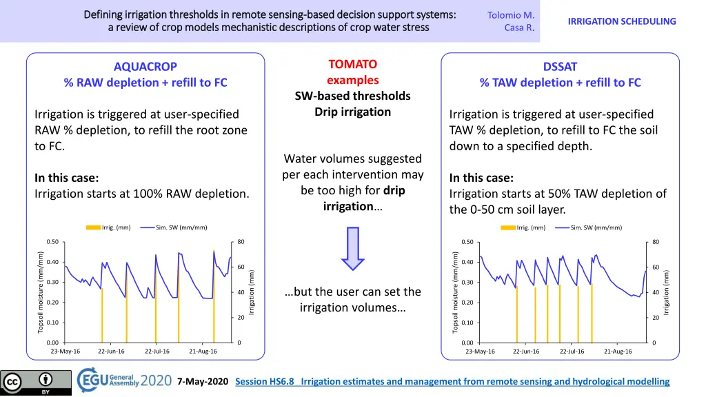 defining irrigation thresholds in remote sensing 8