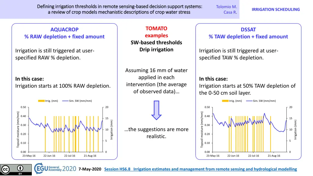 defining irrigation thresholds in remote sensing 9