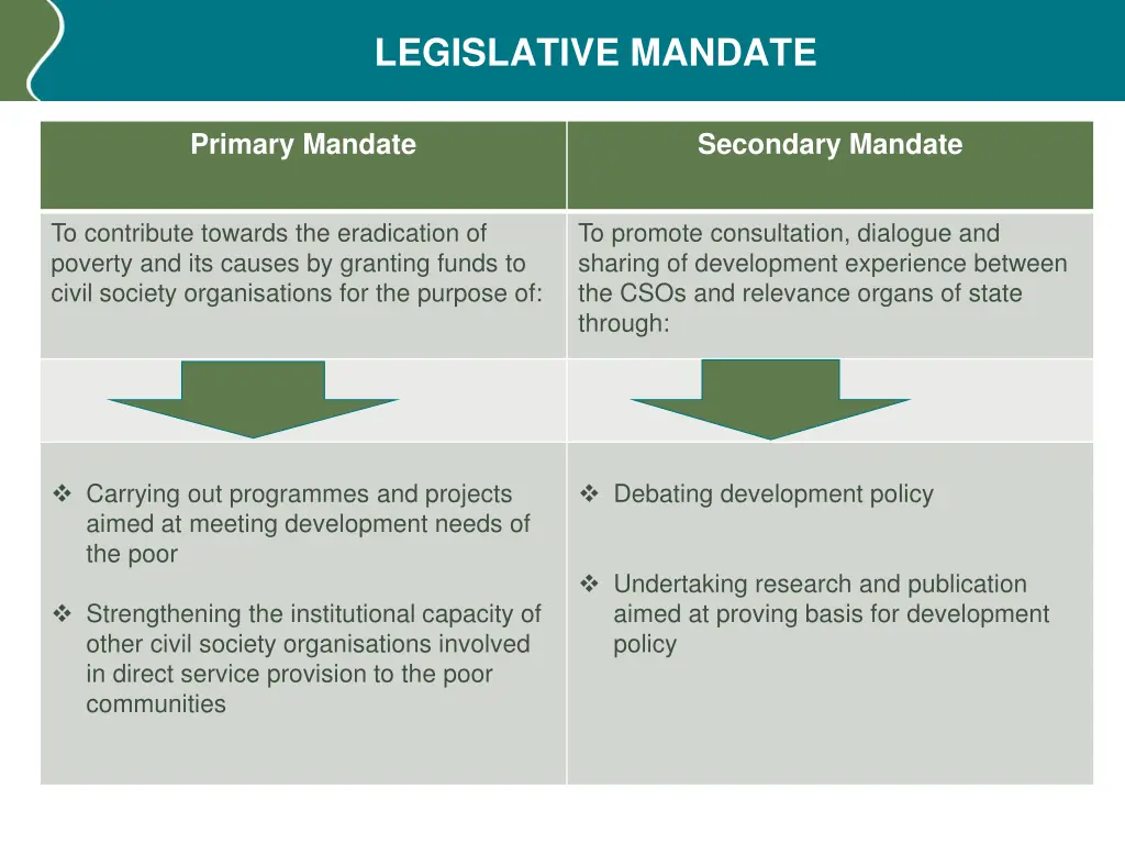 legislative mandate