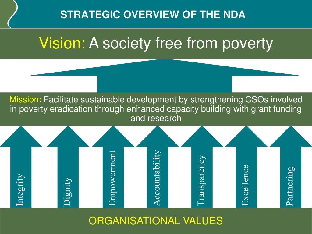 strategic overview of the nda