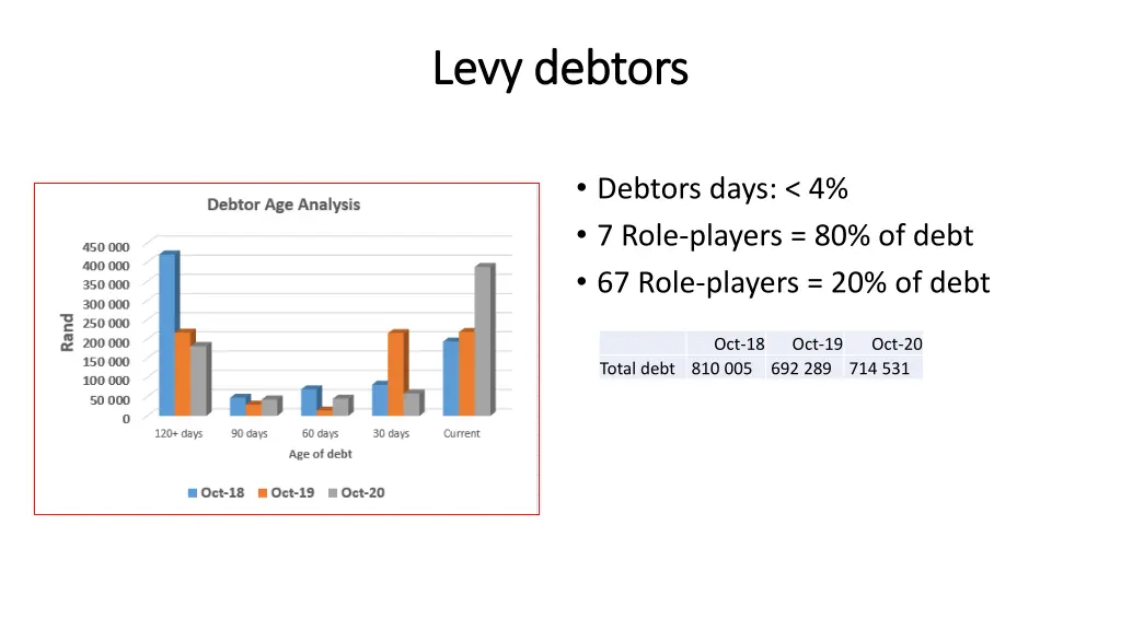 levy debtors levy debtors