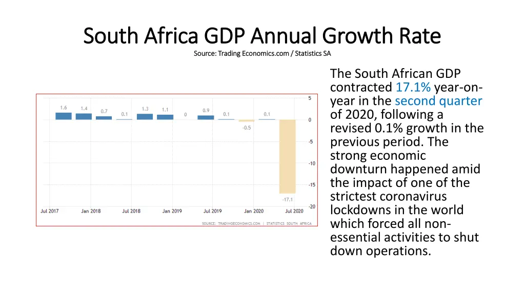 south africa gdp annual growth rate south africa