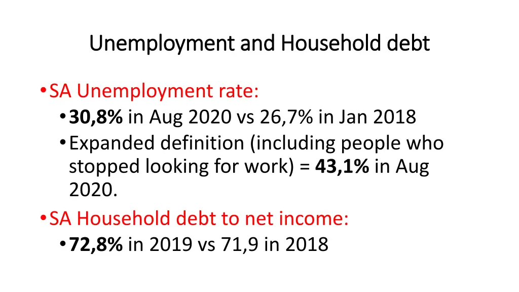unemployment and household debt unemployment