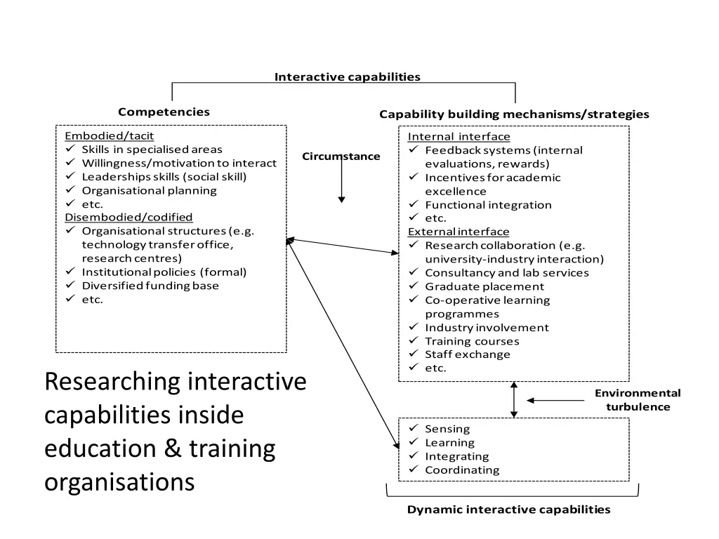 capability building processes education training