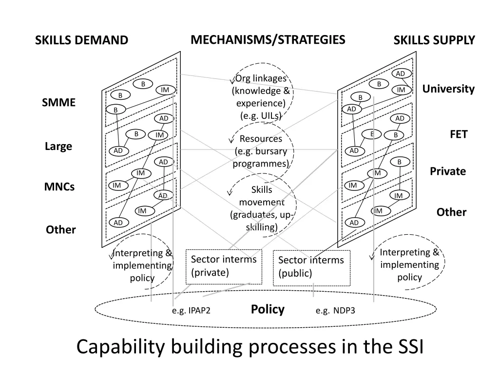 mechanisms strategies