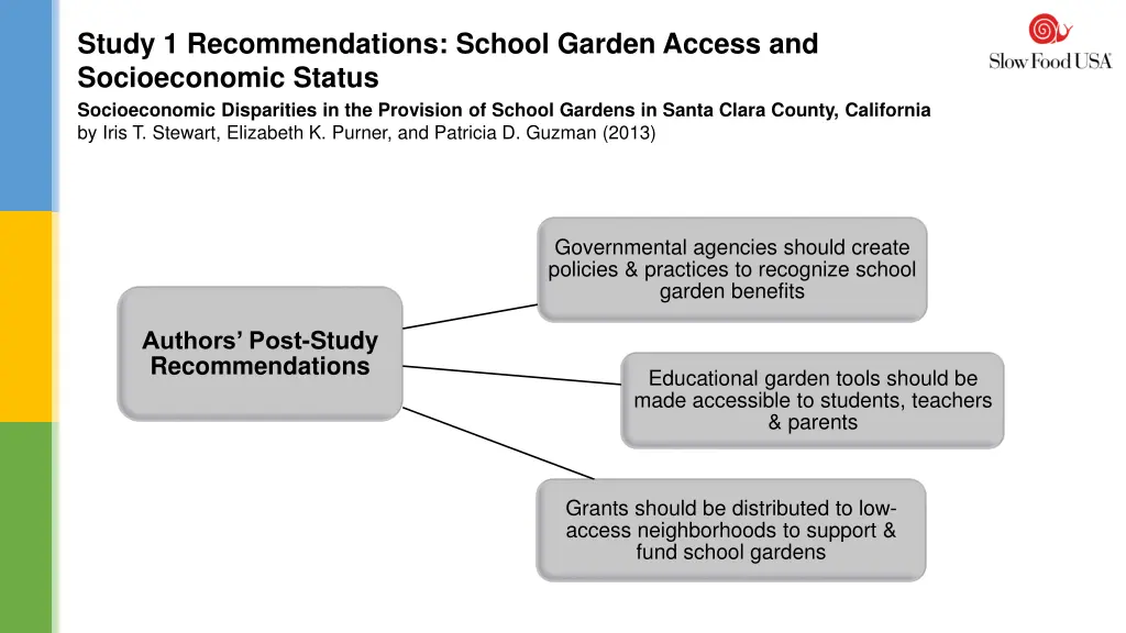 study 1 recommendations school garden access