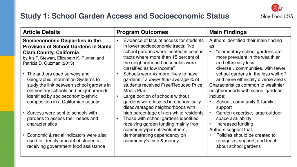 study 1 school garden access and socioeconomic