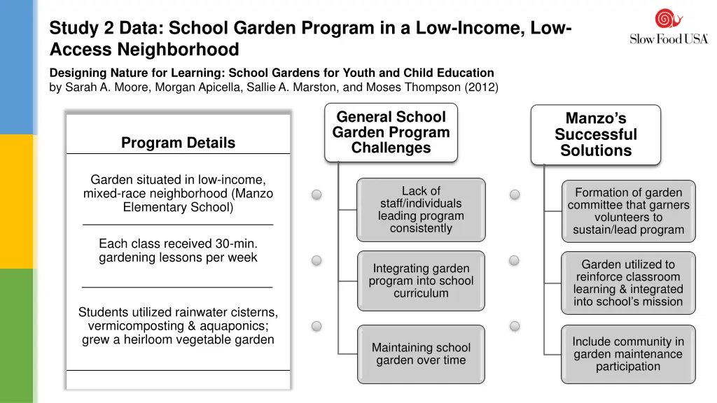 study 2 data school garden program