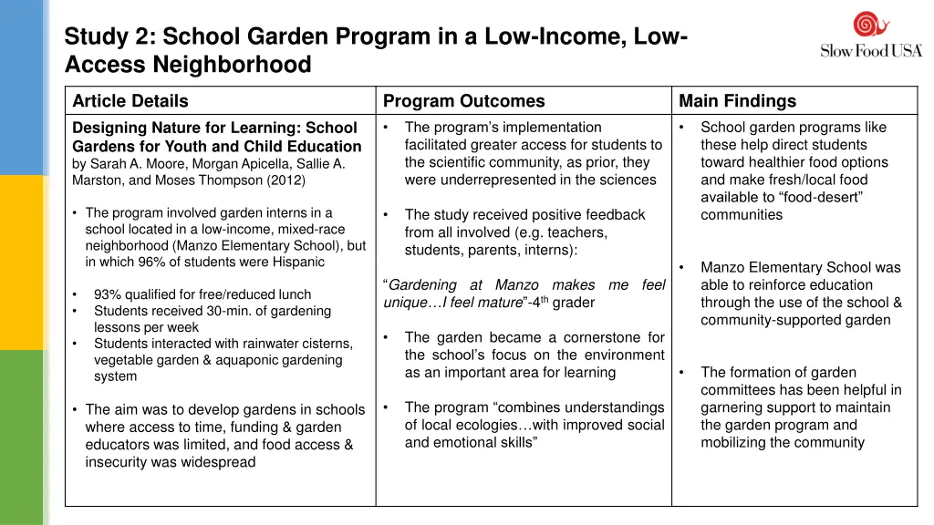 study 2 school garden program in a low income