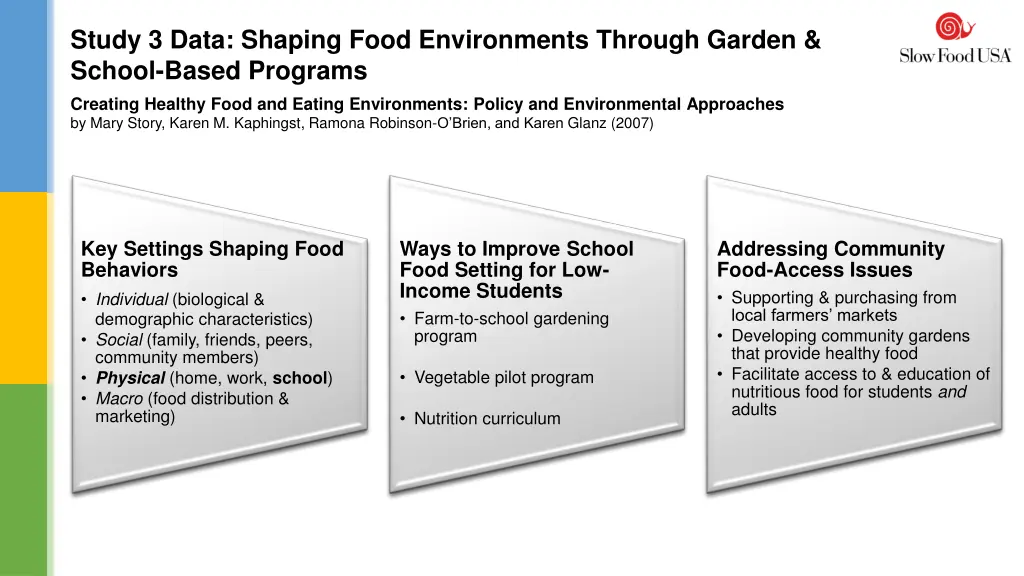study 3 data shaping food environments through