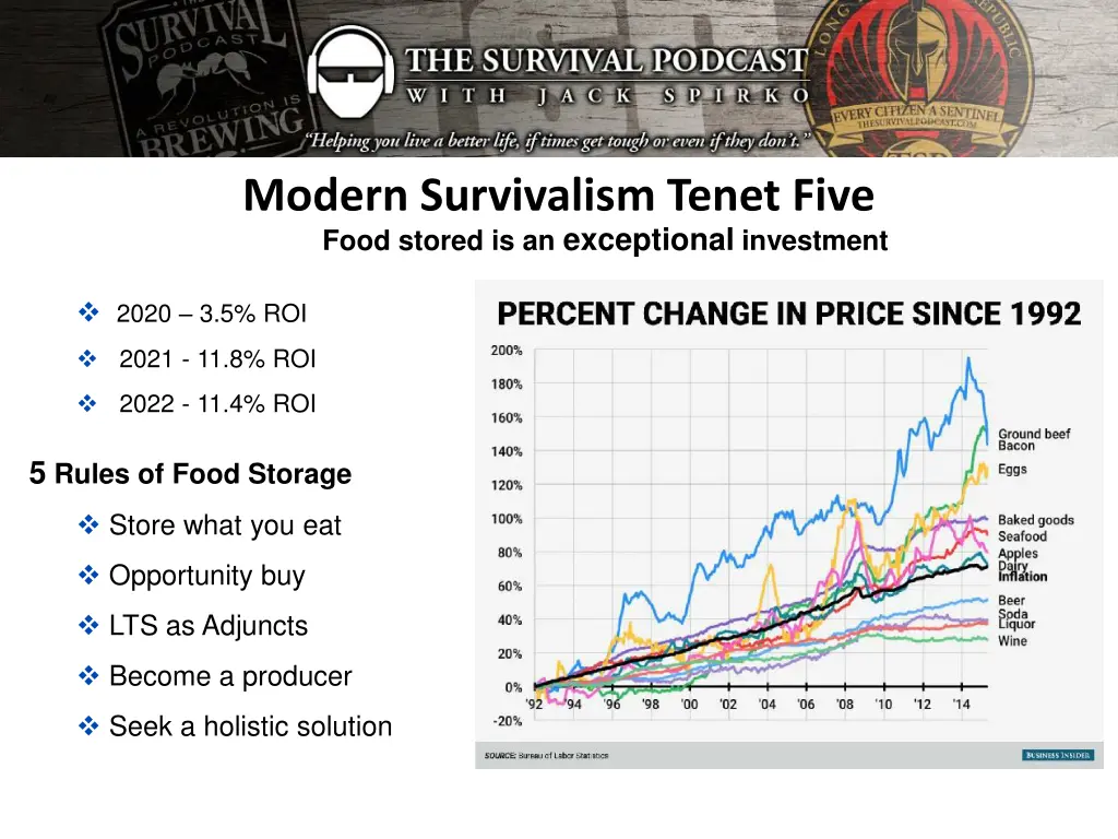 modern survivalism tenet five food stored