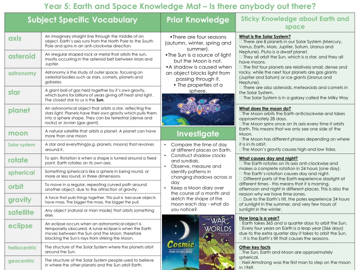 year 5 earth and space knowledge mat is there