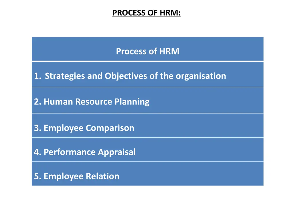 process of hrm