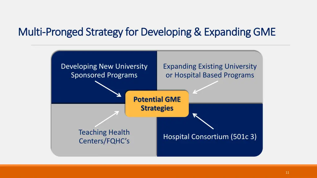 multi multi pronged strategy for pronged strategy