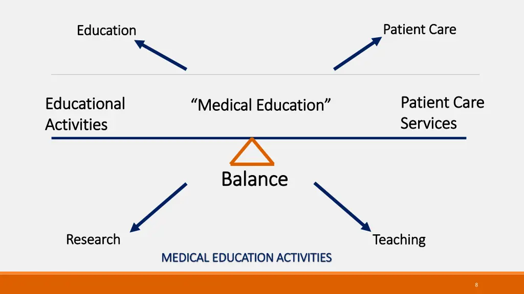 patient care patient care