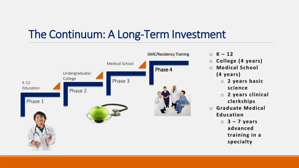 the the continuum a long continuum a long term