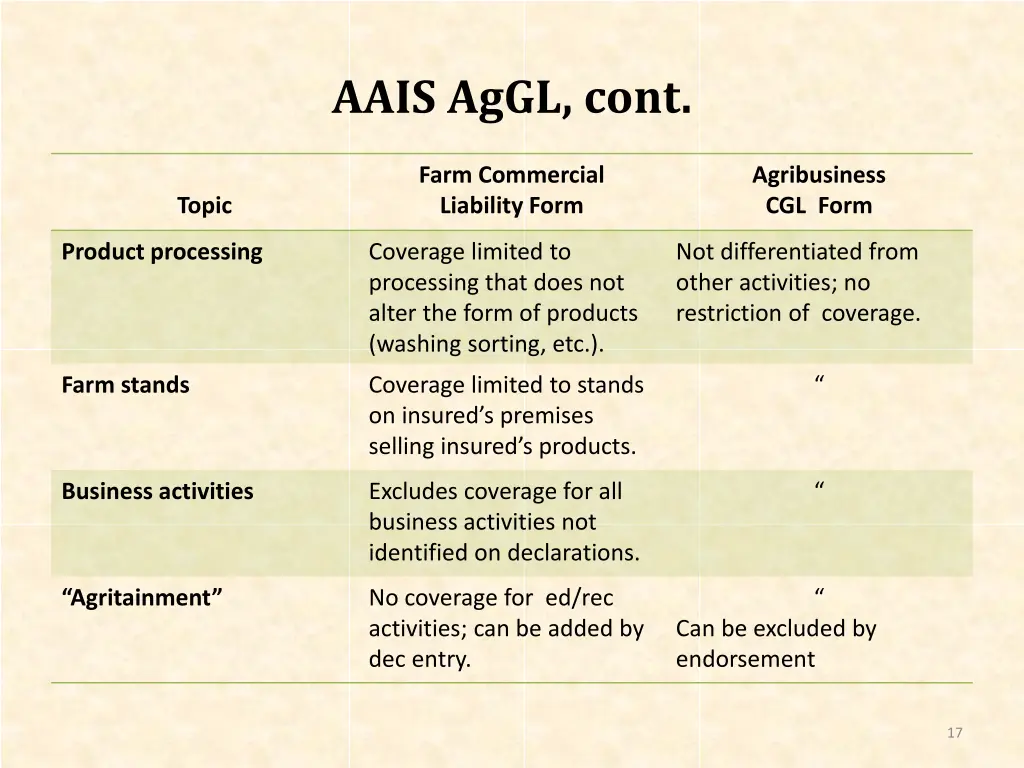 aais aggl cont