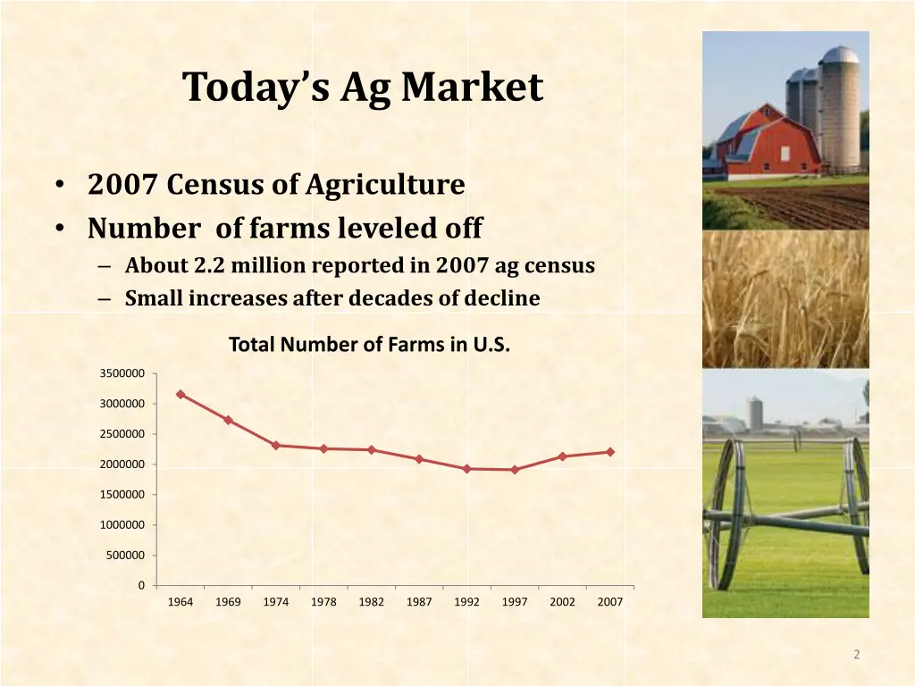 today s ag market