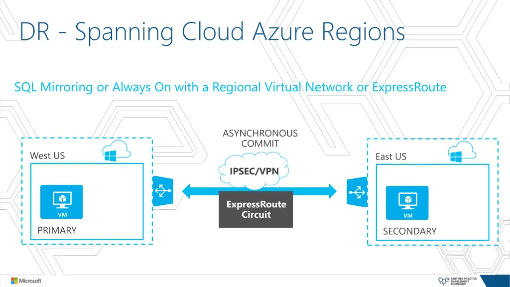 dr spanning cloud azure regions