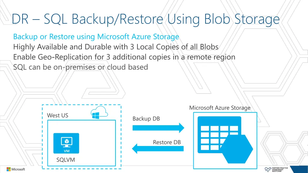 dr sql backup restore using blob storage backup