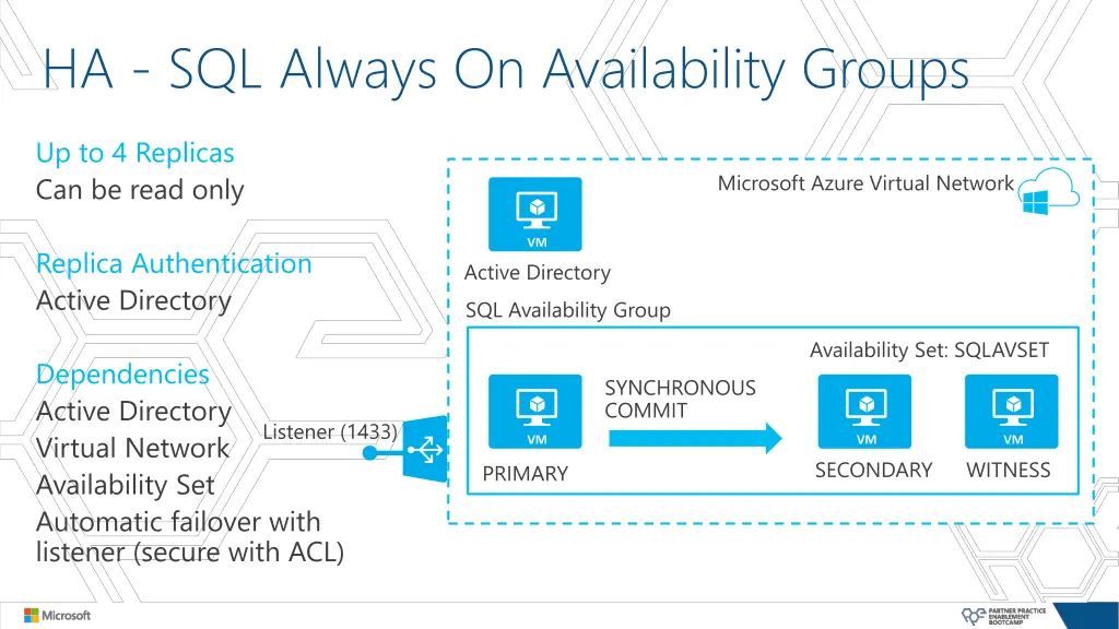 ha sql always on availability groups