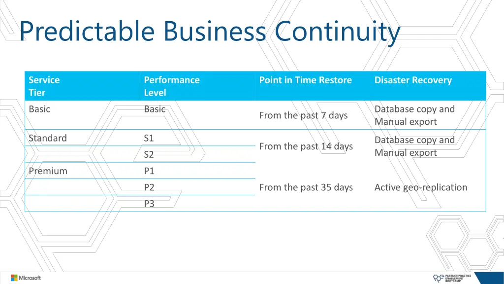 predictable business continuity