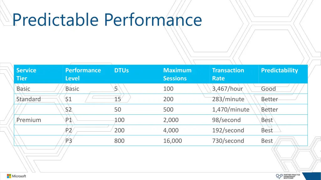 predictable performance