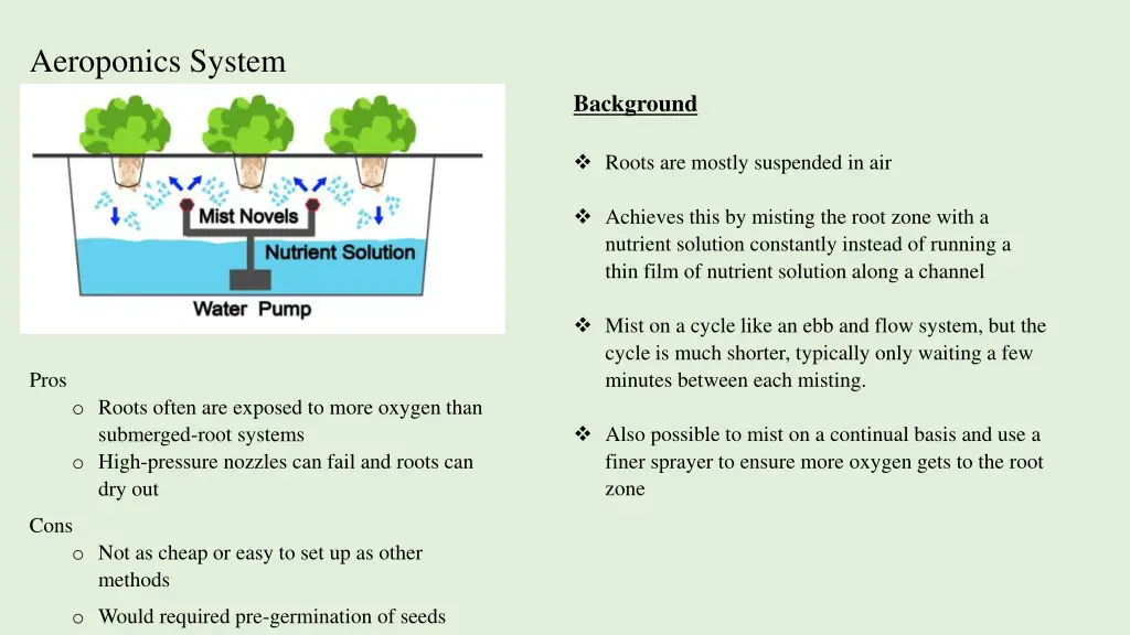 aeroponics system
