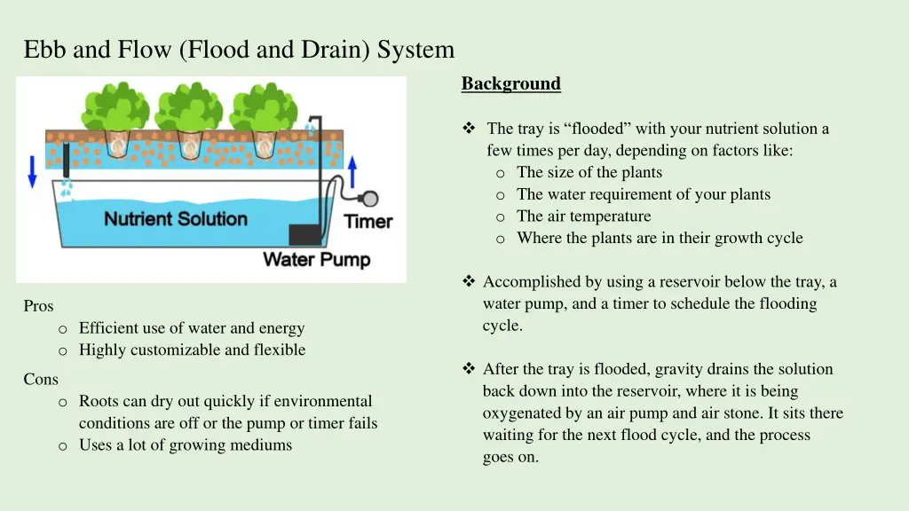 ebb and flow flood and drain system