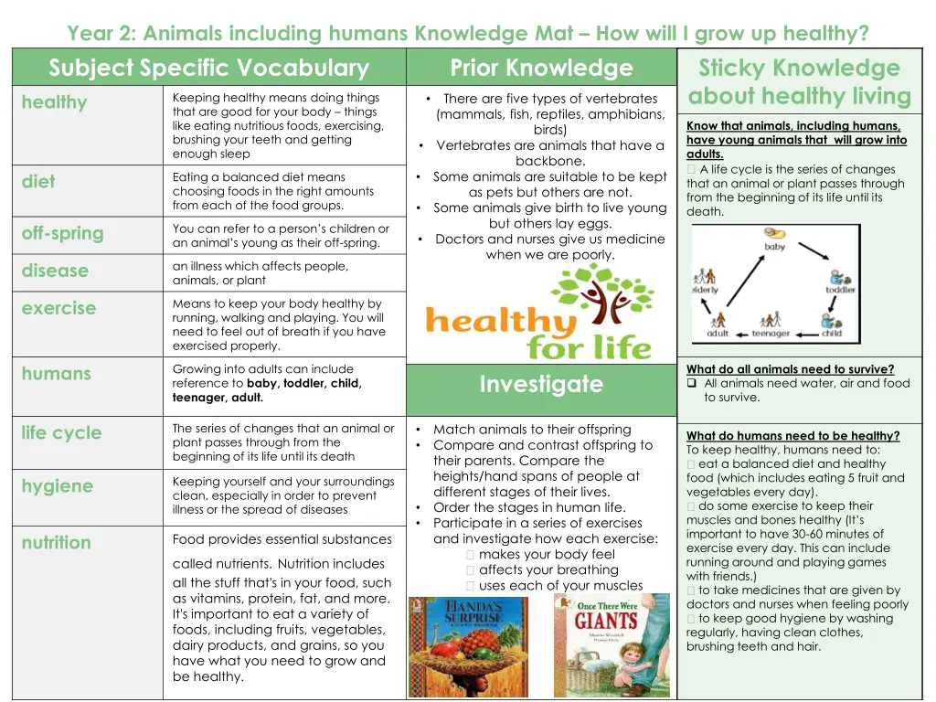 year 2 animals including humans knowledge