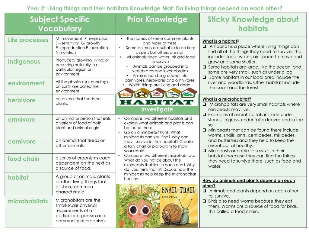 year 2 living things and their habitats knowledge