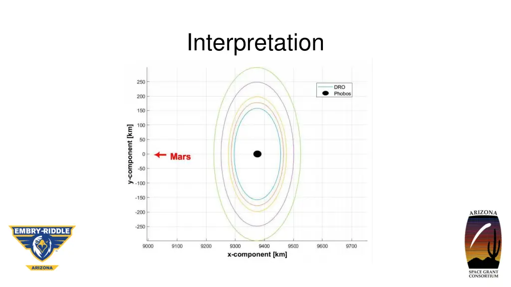 interpretation