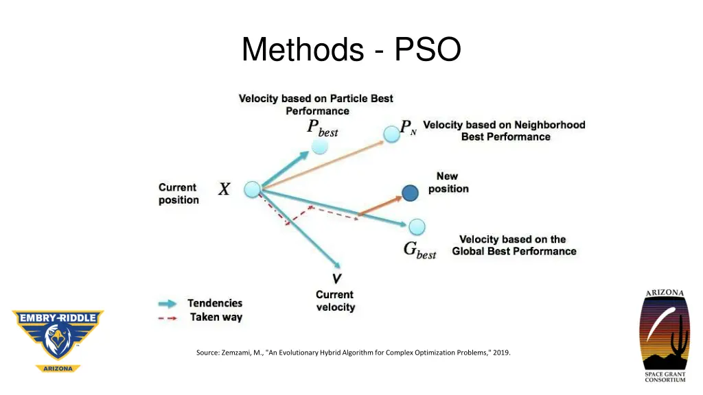 methods pso